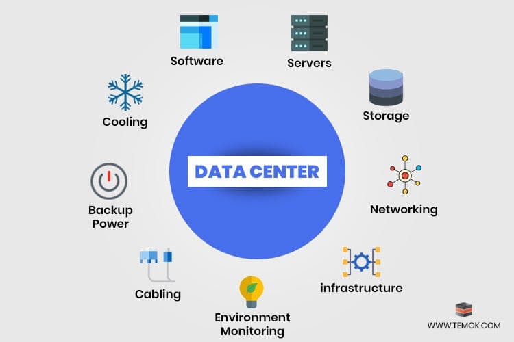 Setting up DataCenter